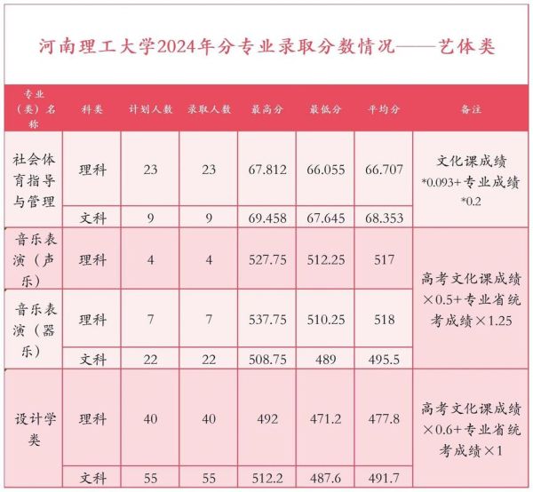 河南理工大学专升本分数线_怎么报名-第3张图片-星辰妙记