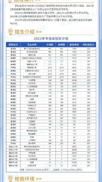 广东技术师范大学天河学院怎么样_学费一年多少钱-第3张图片-星辰妙记