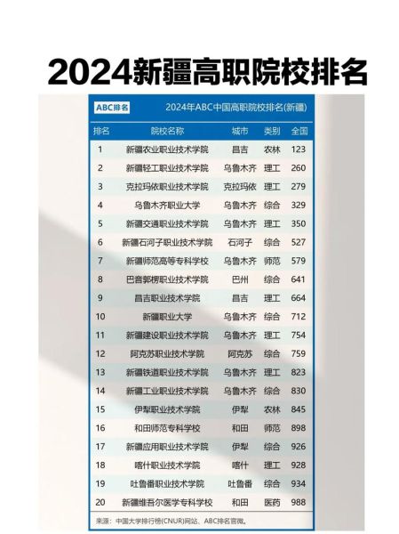 新疆所有大学排名_新疆高校哪个好-第2张图片-星辰妙记