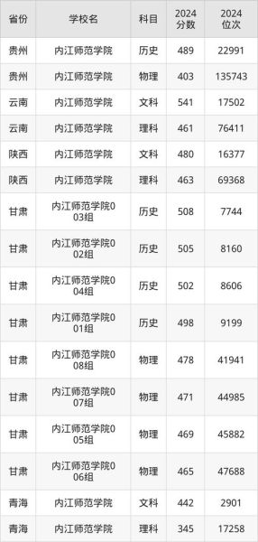 内江师范大学怎么样_内江师范大学录取分数线-第1张图片-星辰妙记