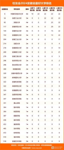 安徽大学排行榜_安徽大学排名前十有哪些-第2张图片-星辰妙记
