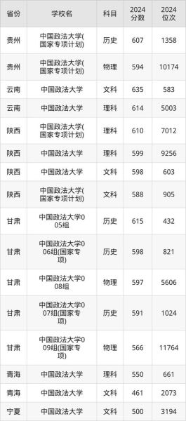 东南政法大学怎么样_东南政法大学录取分数线-第2张图片-星辰妙记