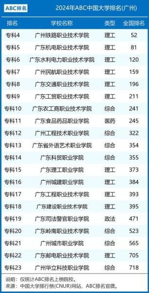 广州有哪些大学_广州大学排名前十-第1张图片-星辰妙记