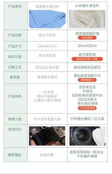 相机镜头怎么清洁_镜头护理用什么工具-第1张图片-星辰妙记