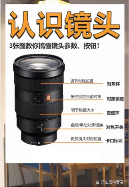 佳能镜头怎么鉴别真假_佳能镜头序列号查询方法-第1张图片-星辰妙记