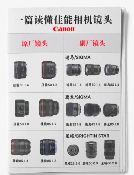 佳能镜头怎么鉴别真假_佳能镜头序列号查询方法-第3张图片-星辰妙记