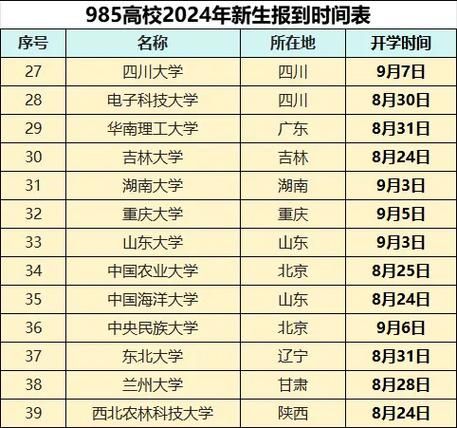 大学几号开学_2024全国高校开学时间-第1张图片-星辰妙记