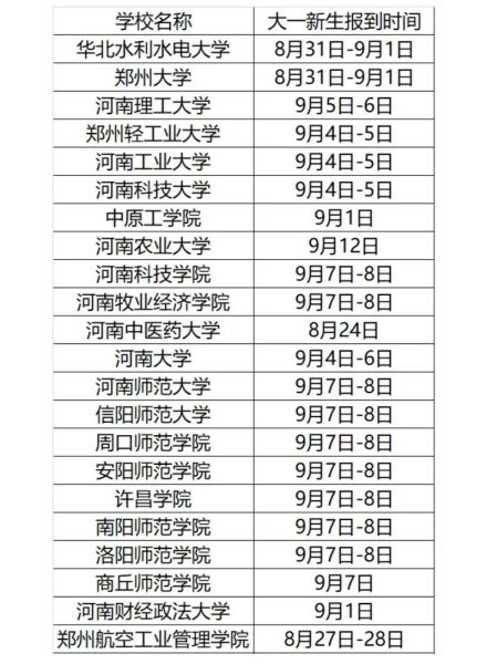 大学几号开学_2024全国高校开学时间-第2张图片-星辰妙记