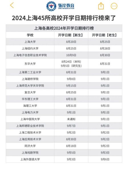 大学几号开学_2024全国高校开学时间-第3张图片-星辰妙记