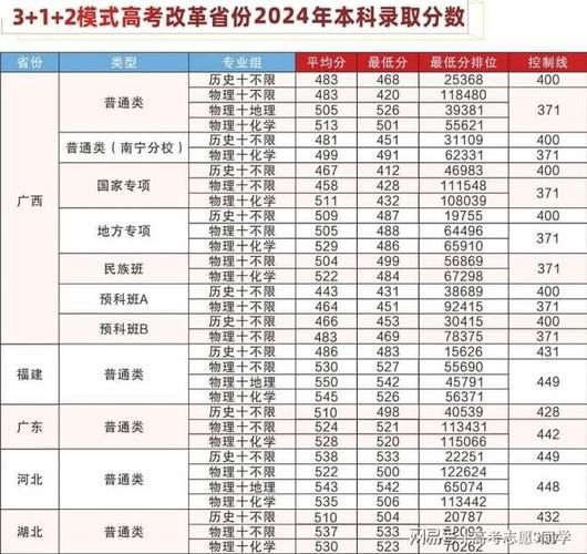 桂林理工大学专科怎么样_桂林理工大学专科录取分数线-第2张图片-星辰妙记