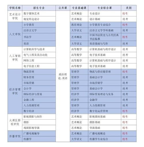 华南农业大学珠江学院是几本_珠江学院本科层次解析-第1张图片-星辰妙记