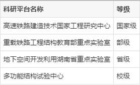 中南大学土木工程学院怎么样_就业方向有哪些-第2张图片-星辰妙记