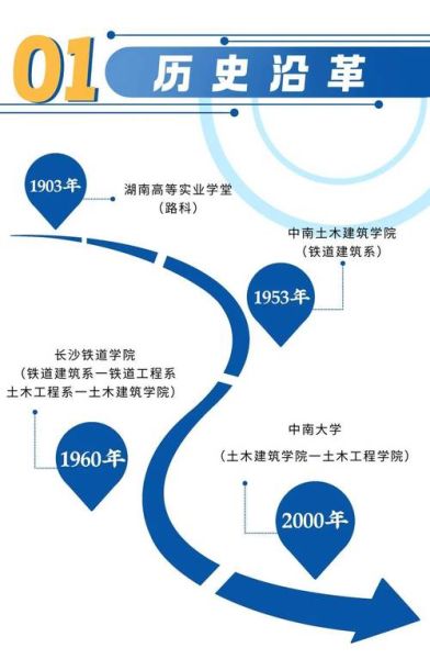 中南大学土木工程学院怎么样_就业方向有哪些-第1张图片-星辰妙记