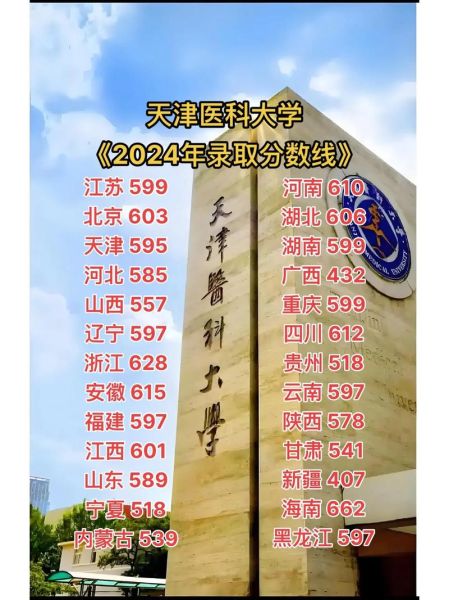 天津医科大学排名_天津医科大学全国排名是多少-第2张图片-星辰妙记