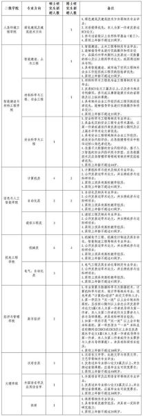 西安建筑科技大学就业信息网怎么用_招聘信息在哪看-第3张图片-星辰妙记
