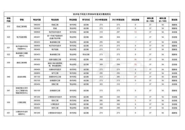 杭州电子科技大学招生网_如何查询历年分数线-第1张图片-星辰妙记