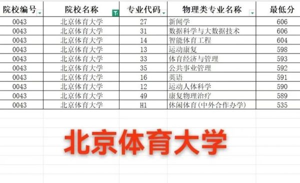 北京体育大学录取分数线_2024年是多少-第3张图片-星辰妙记