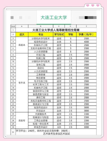 大连理工大学有哪些专业_大连理工大学王牌专业排名-第2张图片-星辰妙记