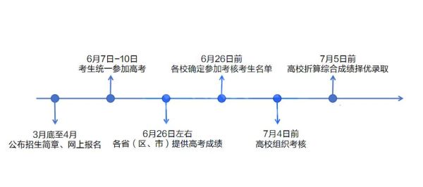 低分怎么上大学_低分考生有哪些升学途径-第2张图片-星辰妙记