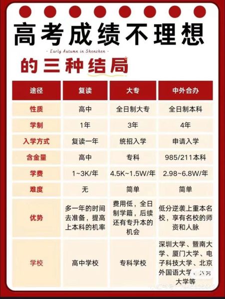 低分怎么上大学_低分考生有哪些升学途径-第3张图片-星辰妙记