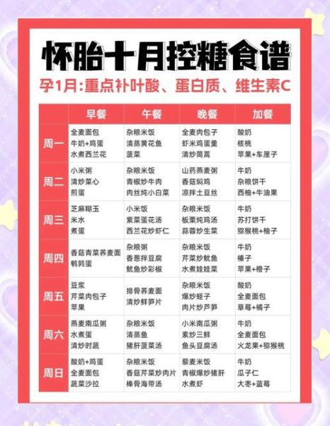 孕妇怎么控制血糖_孕期血糖高吃什么好-第2张图片-星辰妙记