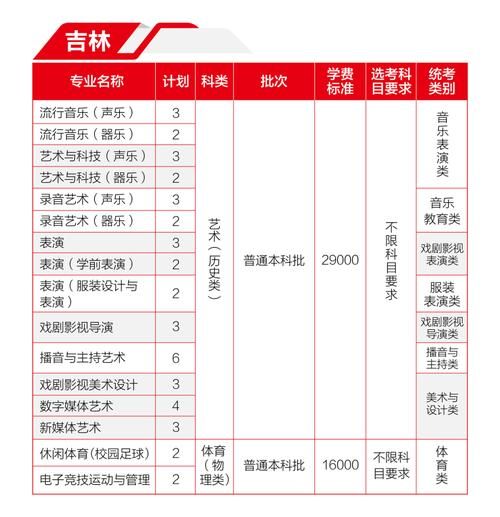 河北传媒大学怎么样_河北传媒大学录取分数线-第2张图片-星辰妙记