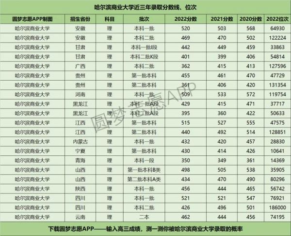 哈尔滨商业大学是几本_录取分数线是多少-第1张图片-星辰妙记