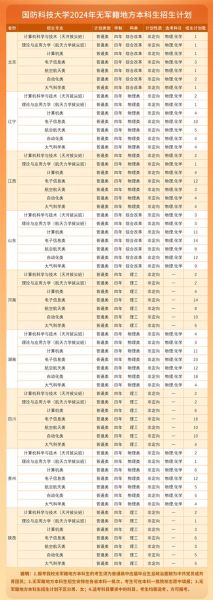 国防科技大学招生条件_报考流程-第2张图片-星辰妙记
