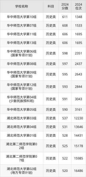 湖北师范大学怎么样_湖北师范大学录取分数线-第2张图片-星辰妙记
