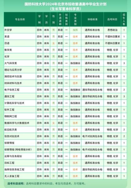 国防科技大学招生条件_报考流程-第3张图片-星辰妙记