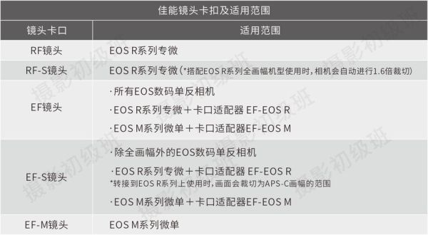 佳能单反镜头怎么选_EF卡口镜头推荐-第2张图片-星辰妙记