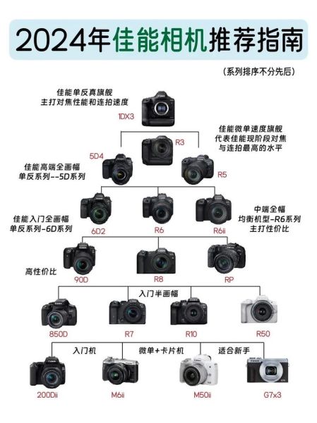 佳能单反镜头大全_怎么选-第2张图片-星辰妙记