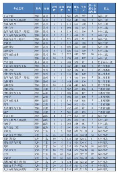 佛山科技大学怎么样_佛山科技大学专业排名-第2张图片-星辰妙记