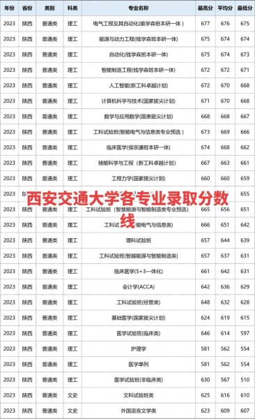 西安交通大学本科招生网_如何查询录取结果-第1张图片-星辰妙记