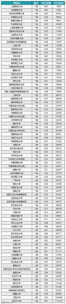 211大学有哪些_211大学名单及分数线-第1张图片-星辰妙记