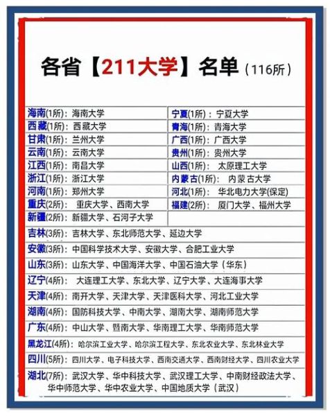 211大学有哪些_211大学名单及分数线-第2张图片-星辰妙记