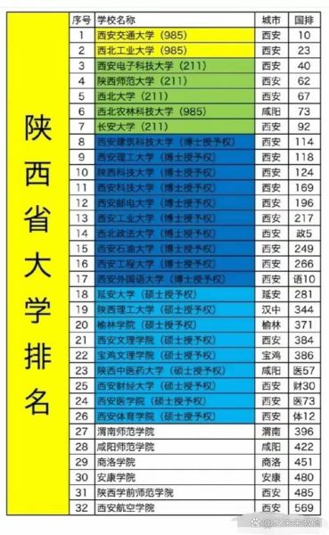 西安有哪些大学_西安大学排名怎么样-第2张图片-星辰妙记