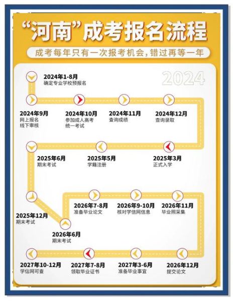 河南大学本科招生网怎么查录取结果_河南大学2024年本科招生章程-第1张图片-星辰妙记