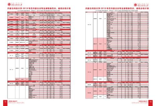 内蒙古科技大学怎么样_内蒙古科技大学专业排名-第3张图片-星辰妙记