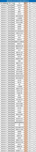 重庆科技大学是几本_重庆科技大学录取分数线-第1张图片-星辰妙记