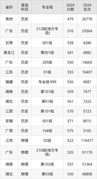 南方医科大学是一本吗_录取分数线高不高-第2张图片-星辰妙记