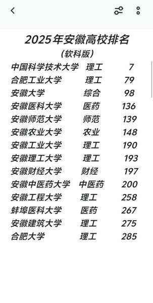 安徽农业大学排名怎么样_安徽农业大学全国排名多少-第1张图片-星辰妙记