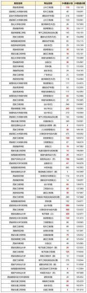 陕西农业大学怎么样_陕西农业大学录取分数线-第1张图片-星辰妙记