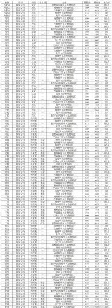 华东师范大学排名_全国高校最新位次-第2张图片-星辰妙记