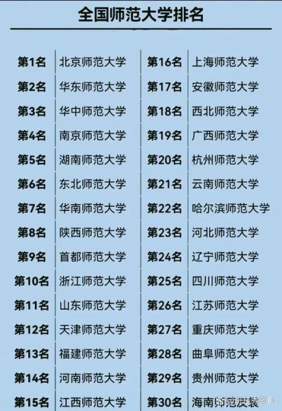 华东师范大学排名_全国高校最新位次-第3张图片-星辰妙记