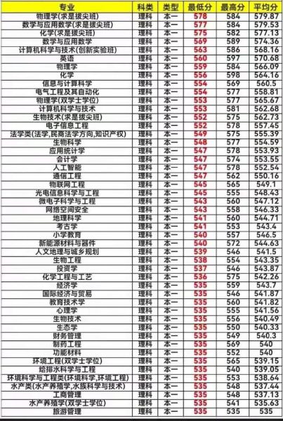 河南师范大学怎么样_河南师范大学录取分数线是多少-第1张图片-星辰妙记
