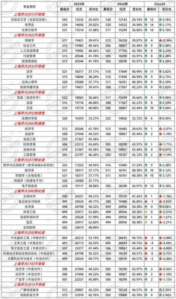 上海师范大学分数线是多少_历年录取趋势-第3张图片-星辰妙记
