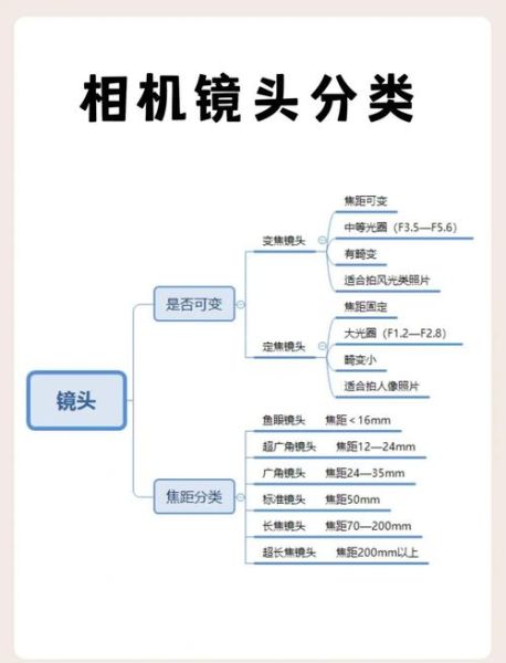 拍摄镜头手法有哪些_如何区分不同镜头语言-第3张图片-星辰妙记