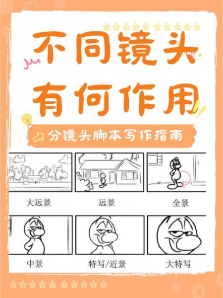 拍摄镜头手法有哪些_如何区分不同镜头语言-第2张图片-星辰妙记