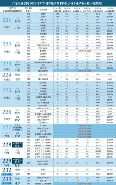 广东金融大学怎么样_广东金融大学录取分数线-第1张图片-星辰妙记